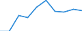 Indikator zur Informationsgesellschaft: Unternehmen mit E-Commerce-Einkäufen / Größenklassen (Anzahl) der Beschäftigten: 10 Beschäftigte und mehr / Statistische Systematik der Wirtschaftszweige in der Europäischen Gemeinschaft (NACE Rev. 2): Verarbeitendes Gewerbe/Herstellung von Waren, Energieversorgung; Wasserversorgung und Baugewerbe/Bau / Maßeinheit: Prozent der Unternehmen / Geopolitische Meldeeinheit: United Kingdom