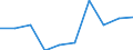 Indikator zur Informationsgesellschaft: Unternehmen mit E-Commerce-Einkäufen / Größenklassen (Anzahl) der Beschäftigten: 10 Beschäftigte und mehr / Statistische Systematik der Wirtschaftszweige in der Europäischen Gemeinschaft (NACE Rev. 2): Verarbeitendes Gewerbe/Herstellung von Waren, Energieversorgung; Wasserversorgung; Abwasser- und Abfallentsorgung und Beseitigung von Umweltverschmutzungen / Maßeinheit: Prozent der Unternehmen / Geopolitische Meldeeinheit: Estland