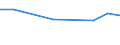 Indikator zur Informationsgesellschaft: Unternehmen mit E-Commerce-Einkäufen / Größenklassen (Anzahl) der Beschäftigten: 10 Beschäftigte und mehr / Statistische Systematik der Wirtschaftszweige in der Europäischen Gemeinschaft (NACE Rev. 2): Verarbeitendes Gewerbe/Herstellung von Waren, Energieversorgung; Wasserversorgung; Abwasser- und Abfallentsorgung und Beseitigung von Umweltverschmutzungen / Maßeinheit: Prozent der Unternehmen / Geopolitische Meldeeinheit: Kroatien