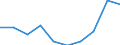 Indikator zur Informationsgesellschaft: Unternehmen mit E-Commerce-Einkäufen / Größenklassen (Anzahl) der Beschäftigten: 10 Beschäftigte und mehr / Statistische Systematik der Wirtschaftszweige in der Europäischen Gemeinschaft (NACE Rev. 2): Verarbeitendes Gewerbe/Herstellung von Waren, Energieversorgung; Wasserversorgung; Abwasser- und Abfallentsorgung und Beseitigung von Umweltverschmutzungen / Maßeinheit: Prozent der Unternehmen / Geopolitische Meldeeinheit: Zypern