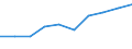 Indikator zur Informationsgesellschaft: Unternehmen mit E-Commerce-Einkäufen / Größenklassen (Anzahl) der Beschäftigten: 10 Beschäftigte und mehr / Statistische Systematik der Wirtschaftszweige in der Europäischen Gemeinschaft (NACE Rev. 2): Verarbeitendes Gewerbe/Herstellung von Waren, Energieversorgung; Wasserversorgung; Abwasser- und Abfallentsorgung und Beseitigung von Umweltverschmutzungen / Maßeinheit: Prozent der Unternehmen / Geopolitische Meldeeinheit: Lettland