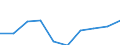 Indikator zur Informationsgesellschaft: Unternehmen mit E-Commerce-Einkäufen / Größenklassen (Anzahl) der Beschäftigten: 10 Beschäftigte und mehr / Statistische Systematik der Wirtschaftszweige in der Europäischen Gemeinschaft (NACE Rev. 2): Verarbeitendes Gewerbe/Herstellung von Waren, Energieversorgung; Wasserversorgung; Abwasser- und Abfallentsorgung und Beseitigung von Umweltverschmutzungen / Maßeinheit: Prozent der Unternehmen / Geopolitische Meldeeinheit: Litauen