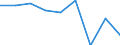 Indikator zur Informationsgesellschaft: Unternehmen mit E-Commerce-Einkäufen / Größenklassen (Anzahl) der Beschäftigten: 10 Beschäftigte und mehr / Statistische Systematik der Wirtschaftszweige in der Europäischen Gemeinschaft (NACE Rev. 2): Verarbeitendes Gewerbe/Herstellung von Waren, Energieversorgung; Wasserversorgung; Abwasser- und Abfallentsorgung und Beseitigung von Umweltverschmutzungen / Maßeinheit: Prozent der Unternehmen / Geopolitische Meldeeinheit: Luxemburg