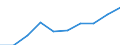Indikator zur Informationsgesellschaft: Unternehmen mit E-Commerce-Einkäufen / Größenklassen (Anzahl) der Beschäftigten: 10 Beschäftigte und mehr / Statistische Systematik der Wirtschaftszweige in der Europäischen Gemeinschaft (NACE Rev. 2): Verarbeitendes Gewerbe/Herstellung von Waren, Energieversorgung; Wasserversorgung; Abwasser- und Abfallentsorgung und Beseitigung von Umweltverschmutzungen / Maßeinheit: Prozent der Unternehmen / Geopolitische Meldeeinheit: Ungarn