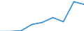 Indikator zur Informationsgesellschaft: Unternehmen mit E-Commerce-Einkäufen / Größenklassen (Anzahl) der Beschäftigten: 10 Beschäftigte und mehr / Statistische Systematik der Wirtschaftszweige in der Europäischen Gemeinschaft (NACE Rev. 2): Verarbeitendes Gewerbe/Herstellung von Waren, Energieversorgung; Wasserversorgung; Abwasser- und Abfallentsorgung und Beseitigung von Umweltverschmutzungen / Maßeinheit: Prozent der Unternehmen / Geopolitische Meldeeinheit: Polen