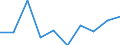 Indikator zur Informationsgesellschaft: Unternehmen mit E-Commerce-Einkäufen / Größenklassen (Anzahl) der Beschäftigten: 10 Beschäftigte und mehr / Statistische Systematik der Wirtschaftszweige in der Europäischen Gemeinschaft (NACE Rev. 2): Verarbeitendes Gewerbe/Herstellung von Waren, Energieversorgung; Wasserversorgung; Abwasser- und Abfallentsorgung und Beseitigung von Umweltverschmutzungen / Maßeinheit: Prozent der Unternehmen / Geopolitische Meldeeinheit: Portugal