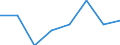 Indikator zur Informationsgesellschaft: Unternehmen mit E-Commerce-Einkäufen / Größenklassen (Anzahl) der Beschäftigten: 10 Beschäftigte und mehr / Statistische Systematik der Wirtschaftszweige in der Europäischen Gemeinschaft (NACE Rev. 2): Verarbeitendes Gewerbe/Herstellung von Waren, Energieversorgung; Wasserversorgung; Abwasser- und Abfallentsorgung und Beseitigung von Umweltverschmutzungen / Maßeinheit: Prozent der Unternehmen / Geopolitische Meldeeinheit: Slowenien