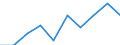 Indikator zur Informationsgesellschaft: Unternehmen mit E-Commerce-Einkäufen / Größenklassen (Anzahl) der Beschäftigten: 10 Beschäftigte und mehr / Statistische Systematik der Wirtschaftszweige in der Europäischen Gemeinschaft (NACE Rev. 2): Verarbeitendes Gewerbe/Herstellung von Waren, Energieversorgung; Wasserversorgung; Abwasser- und Abfallentsorgung und Beseitigung von Umweltverschmutzungen / Maßeinheit: Prozent der Unternehmen / Geopolitische Meldeeinheit: Slowakei