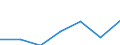 Indikator zur Informationsgesellschaft: Unternehmen mit E-Commerce-Einkäufen / Größenklassen (Anzahl) der Beschäftigten: 10 Beschäftigte und mehr / Statistische Systematik der Wirtschaftszweige in der Europäischen Gemeinschaft (NACE Rev. 2): Verarbeitendes Gewerbe/Herstellung von Waren, Energieversorgung; Wasserversorgung; Abwasser- und Abfallentsorgung und Beseitigung von Umweltverschmutzungen / Maßeinheit: Prozent der Unternehmen / Geopolitische Meldeeinheit: Finnland