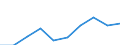 Indikator zur Informationsgesellschaft: Unternehmen mit E-Commerce-Einkäufen / Größenklassen (Anzahl) der Beschäftigten: 10 Beschäftigte und mehr / Statistische Systematik der Wirtschaftszweige in der Europäischen Gemeinschaft (NACE Rev. 2): Verarbeitendes Gewerbe/Herstellung von Waren / Maßeinheit: Prozent der Unternehmen / Geopolitische Meldeeinheit: Bulgarien