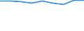 Indikator zur Informationsgesellschaft: Unternehmen mit E-Commerce-Einkäufen / Größenklassen (Anzahl) der Beschäftigten: 10 Beschäftigte und mehr / Statistische Systematik der Wirtschaftszweige in der Europäischen Gemeinschaft (NACE Rev. 2): Verarbeitendes Gewerbe/Herstellung von Waren / Maßeinheit: Prozent der Unternehmen / Geopolitische Meldeeinheit: Deutschland