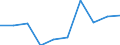 Indikator zur Informationsgesellschaft: Unternehmen mit E-Commerce-Einkäufen / Größenklassen (Anzahl) der Beschäftigten: 10 Beschäftigte und mehr / Statistische Systematik der Wirtschaftszweige in der Europäischen Gemeinschaft (NACE Rev. 2): Verarbeitendes Gewerbe/Herstellung von Waren / Maßeinheit: Prozent der Unternehmen / Geopolitische Meldeeinheit: Estland