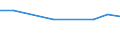 Indikator zur Informationsgesellschaft: Unternehmen mit E-Commerce-Einkäufen / Größenklassen (Anzahl) der Beschäftigten: 10 Beschäftigte und mehr / Statistische Systematik der Wirtschaftszweige in der Europäischen Gemeinschaft (NACE Rev. 2): Verarbeitendes Gewerbe/Herstellung von Waren / Maßeinheit: Prozent der Unternehmen / Geopolitische Meldeeinheit: Kroatien