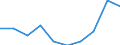 Indikator zur Informationsgesellschaft: Unternehmen mit E-Commerce-Einkäufen / Größenklassen (Anzahl) der Beschäftigten: 10 Beschäftigte und mehr / Statistische Systematik der Wirtschaftszweige in der Europäischen Gemeinschaft (NACE Rev. 2): Verarbeitendes Gewerbe/Herstellung von Waren / Maßeinheit: Prozent der Unternehmen / Geopolitische Meldeeinheit: Zypern