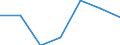 Information society indicator: Enterprises purchasing online / Size classes in number of persons employed: From 1 to 4 persons employed / Statistical classification of economic activities in the European Community (NACE Rev. 2): All activities (except agriculture, forestry and fishing, and mining and quarrying), without financial sector / Unit of measure: Percentage of enterprises / Geopolitical entity (reporting): Slovakia