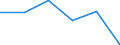 Information society indicator: Enterprises purchasing online / Size classes in number of persons employed: From 1 to 9 persons employed / Statistical classification of economic activities in the European Community (NACE Rev. 2): All activities (except agriculture, forestry and fishing, and mining and quarrying), without financial sector / Unit of measure: Percentage of enterprises / Geopolitical entity (reporting): Germany