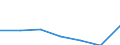 Information society indicator: Enterprises purchasing online / Size classes in number of persons employed: From 1 to 9 persons employed / Statistical classification of economic activities in the European Community (NACE Rev. 2): All activities (except agriculture, forestry and fishing, and mining and quarrying), without financial sector / Unit of measure: Percentage of enterprises / Geopolitical entity (reporting): Spain