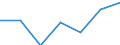 Information society indicator: Enterprises purchasing online / Size classes in number of persons employed: From 1 to 9 persons employed / Statistical classification of economic activities in the European Community (NACE Rev. 2): All activities (except agriculture, forestry and fishing, and mining and quarrying), without financial sector / Unit of measure: Percentage of enterprises / Geopolitical entity (reporting): Portugal