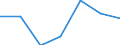 Information society indicator: Enterprises purchasing online / Size classes in number of persons employed: From 1 to 9 persons employed / Statistical classification of economic activities in the European Community (NACE Rev. 2): All activities (except agriculture, forestry and fishing, and mining and quarrying), without financial sector / Unit of measure: Percentage of enterprises / Geopolitical entity (reporting): Slovakia
