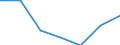 Information society indicator: Enterprises purchasing online / Size classes in number of persons employed: From 5 to 9 persons employed / Statistical classification of economic activities in the European Community (NACE Rev. 2): All activities (except agriculture, forestry and fishing, and mining and quarrying), without financial sector / Unit of measure: Percentage of enterprises / Geopolitical entity (reporting): Belgium