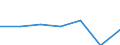 Information society indicator: Enterprises purchasing online / Size classes in number of persons employed: From 5 to 9 persons employed / Statistical classification of economic activities in the European Community (NACE Rev. 2): All activities (except agriculture, forestry and fishing, and mining and quarrying), without financial sector / Unit of measure: Percentage of enterprises / Geopolitical entity (reporting): Slovakia