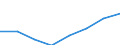 Information society indicator: Enterprises purchasing online / Size classes in number of persons employed: From 10 to 49 persons employed / Statistical classification of economic activities in the European Community (NACE Rev. 2): All activities (except agriculture, forestry and fishing, and mining and quarrying), without financial sector / Unit of measure: Percentage of enterprises / Geopolitical entity (reporting): European Union - 27 countries (from 2020)