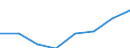 Information society indicator: Enterprises purchasing online / Size classes in number of persons employed: From 10 to 49 persons employed / Statistical classification of economic activities in the European Community (NACE Rev. 2): All activities (except agriculture, forestry and fishing, and mining and quarrying), without financial sector / Unit of measure: Percentage of enterprises / Geopolitical entity (reporting): European Union - 28 countries (2013-2020)