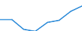Information society indicator: Enterprises purchasing online / Size classes in number of persons employed: From 10 to 49 persons employed / Statistical classification of economic activities in the European Community (NACE Rev. 2): All activities (except agriculture, forestry and fishing, and mining and quarrying), without financial sector / Unit of measure: Percentage of enterprises / Geopolitical entity (reporting): European Union - 15 countries (1995-2004)