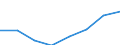 Information society indicator: Enterprises purchasing online / Size classes in number of persons employed: From 10 to 49 persons employed / Statistical classification of economic activities in the European Community (NACE Rev. 2): All activities (except agriculture, forestry and fishing, and mining and quarrying), without financial sector / Unit of measure: Percentage of enterprises / Geopolitical entity (reporting): Euro area (EA11-1999, EA12-2001, EA13-2007, EA15-2008, EA16-2009, EA17-2011, EA18-2014, EA19-2015, EA20-2023, EA21-2026)