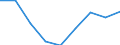 Information society indicator: Enterprises purchasing online / Size classes in number of persons employed: From 10 to 49 persons employed / Statistical classification of economic activities in the European Community (NACE Rev. 2): All activities (except agriculture, forestry and fishing, and mining and quarrying), without financial sector / Unit of measure: Percentage of enterprises / Geopolitical entity (reporting): Belgium