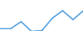 Information society indicator: Enterprises purchasing online / Size classes in number of persons employed: From 10 to 49 persons employed / Statistical classification of economic activities in the European Community (NACE Rev. 2): All activities (except agriculture, forestry and fishing, and mining and quarrying), without financial sector / Unit of measure: Percentage of enterprises / Geopolitical entity (reporting): Bulgaria