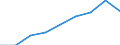 Information society indicator: Enterprises purchasing online / Size classes in number of persons employed: From 10 to 49 persons employed / Statistical classification of economic activities in the European Community (NACE Rev. 2): All activities (except agriculture, forestry and fishing, and mining and quarrying), without financial sector / Unit of measure: Percentage of enterprises / Geopolitical entity (reporting): Czechia