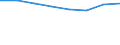 Information society indicator: Enterprises purchasing online / Size classes in number of persons employed: From 10 to 49 persons employed / Statistical classification of economic activities in the European Community (NACE Rev. 2): All activities (except agriculture, forestry and fishing, and mining and quarrying), without financial sector / Unit of measure: Percentage of enterprises / Geopolitical entity (reporting): Germany