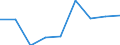Information society indicator: Enterprises purchasing online / Size classes in number of persons employed: From 10 to 49 persons employed / Statistical classification of economic activities in the European Community (NACE Rev. 2): All activities (except agriculture, forestry and fishing, and mining and quarrying), without financial sector / Unit of measure: Percentage of enterprises / Geopolitical entity (reporting): Estonia