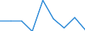 Information society indicator: Enterprises purchasing online / Size classes in number of persons employed: From 10 to 49 persons employed / Statistical classification of economic activities in the European Community (NACE Rev. 2): All activities (except agriculture, forestry and fishing, and mining and quarrying), without financial sector / Unit of measure: Percentage of enterprises / Geopolitical entity (reporting): Greece