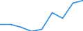 Information society indicator: Enterprises purchasing online / Size classes in number of persons employed: From 10 to 49 persons employed / Statistical classification of economic activities in the European Community (NACE Rev. 2): All activities (except agriculture, forestry and fishing, and mining and quarrying), without financial sector / Unit of measure: Percentage of enterprises / Geopolitical entity (reporting): Spain