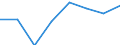 Information society indicator: Enterprises purchasing online / Size classes in number of persons employed: From 10 to 49 persons employed / Statistical classification of economic activities in the European Community (NACE Rev. 2): All activities (except agriculture, forestry and fishing, and mining and quarrying), without financial sector / Unit of measure: Percentage of enterprises / Geopolitical entity (reporting): Italy