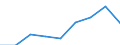 Information society indicator: Enterprises purchasing online / Size classes in number of persons employed: From 10 to 49 persons employed / Statistical classification of economic activities in the European Community (NACE Rev. 2): All activities (except agriculture, forestry and fishing, and mining and quarrying), without financial sector / Unit of measure: Percentage of enterprises / Geopolitical entity (reporting): Latvia