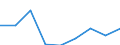 Information society indicator: Enterprises purchasing online / Size classes in number of persons employed: From 10 to 49 persons employed / Statistical classification of economic activities in the European Community (NACE Rev. 2): All activities (except agriculture, forestry and fishing, and mining and quarrying), without financial sector / Unit of measure: Percentage of enterprises / Geopolitical entity (reporting): Lithuania