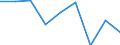 Information society indicator: Enterprises purchasing online / Size classes in number of persons employed: From 10 to 49 persons employed / Statistical classification of economic activities in the European Community (NACE Rev. 2): All activities (except agriculture, forestry and fishing, and mining and quarrying), without financial sector / Unit of measure: Percentage of enterprises / Geopolitical entity (reporting): Luxembourg