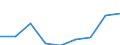 Information society indicator: Enterprises purchasing online / Size classes in number of persons employed: From 10 to 49 persons employed / Statistical classification of economic activities in the European Community (NACE Rev. 2): All activities (except agriculture, forestry and fishing, and mining and quarrying), without financial sector / Unit of measure: Percentage of enterprises / Geopolitical entity (reporting): Hungary