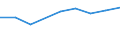 Information society indicator: Enterprises purchasing online / Size classes in number of persons employed: From 10 to 49 persons employed / Statistical classification of economic activities in the European Community (NACE Rev. 2): All activities (except agriculture, forestry and fishing, and mining and quarrying), without financial sector / Unit of measure: Percentage of enterprises / Geopolitical entity (reporting): Netherlands