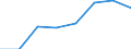 Information society indicator: Enterprises purchasing online / Size classes in number of persons employed: From 10 to 49 persons employed / Statistical classification of economic activities in the European Community (NACE Rev. 2): All activities (except agriculture, forestry and fishing, and mining and quarrying), without financial sector / Unit of measure: Percentage of enterprises / Geopolitical entity (reporting): Austria