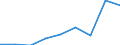 Information society indicator: Enterprises purchasing online / Size classes in number of persons employed: From 10 to 49 persons employed / Statistical classification of economic activities in the European Community (NACE Rev. 2): All activities (except agriculture, forestry and fishing, and mining and quarrying), without financial sector / Unit of measure: Percentage of enterprises / Geopolitical entity (reporting): Poland