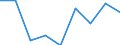Information society indicator: Enterprises purchasing online / Size classes in number of persons employed: From 10 to 49 persons employed / Statistical classification of economic activities in the European Community (NACE Rev. 2): All activities (except agriculture, forestry and fishing, and mining and quarrying), without financial sector / Unit of measure: Percentage of enterprises / Geopolitical entity (reporting): Portugal