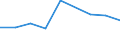 Information society indicator: Enterprises purchasing online / Size classes in number of persons employed: From 10 to 49 persons employed / Statistical classification of economic activities in the European Community (NACE Rev. 2): All activities (except agriculture, forestry and fishing, and mining and quarrying), without financial sector / Unit of measure: Percentage of enterprises / Geopolitical entity (reporting): Romania