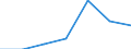 Information society indicator: Enterprises purchasing online / Size classes in number of persons employed: From 10 to 49 persons employed / Statistical classification of economic activities in the European Community (NACE Rev. 2): All activities (except agriculture, forestry and fishing, and mining and quarrying), without financial sector / Unit of measure: Percentage of enterprises / Geopolitical entity (reporting): Slovenia