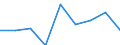 Information society indicator: Enterprises purchasing online / Size classes in number of persons employed: From 10 to 49 persons employed / Statistical classification of economic activities in the European Community (NACE Rev. 2): All activities (except agriculture, forestry and fishing, and mining and quarrying), without financial sector / Unit of measure: Percentage of enterprises / Geopolitical entity (reporting): Slovakia