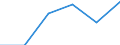 Information society indicator: Enterprises purchasing online / Size classes in number of persons employed: From 10 to 49 persons employed / Statistical classification of economic activities in the European Community (NACE Rev. 2): All activities (except agriculture, forestry and fishing, and mining and quarrying), without financial sector / Unit of measure: Percentage of enterprises / Geopolitical entity (reporting): Finland