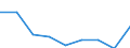 Information society indicator: Enterprises purchasing online / Size classes in number of persons employed: From 10 to 49 persons employed / Statistical classification of economic activities in the European Community (NACE Rev. 2): All activities (except agriculture, forestry and fishing, and mining and quarrying), without financial sector / Unit of measure: Percentage of enterprises / Geopolitical entity (reporting): Sweden